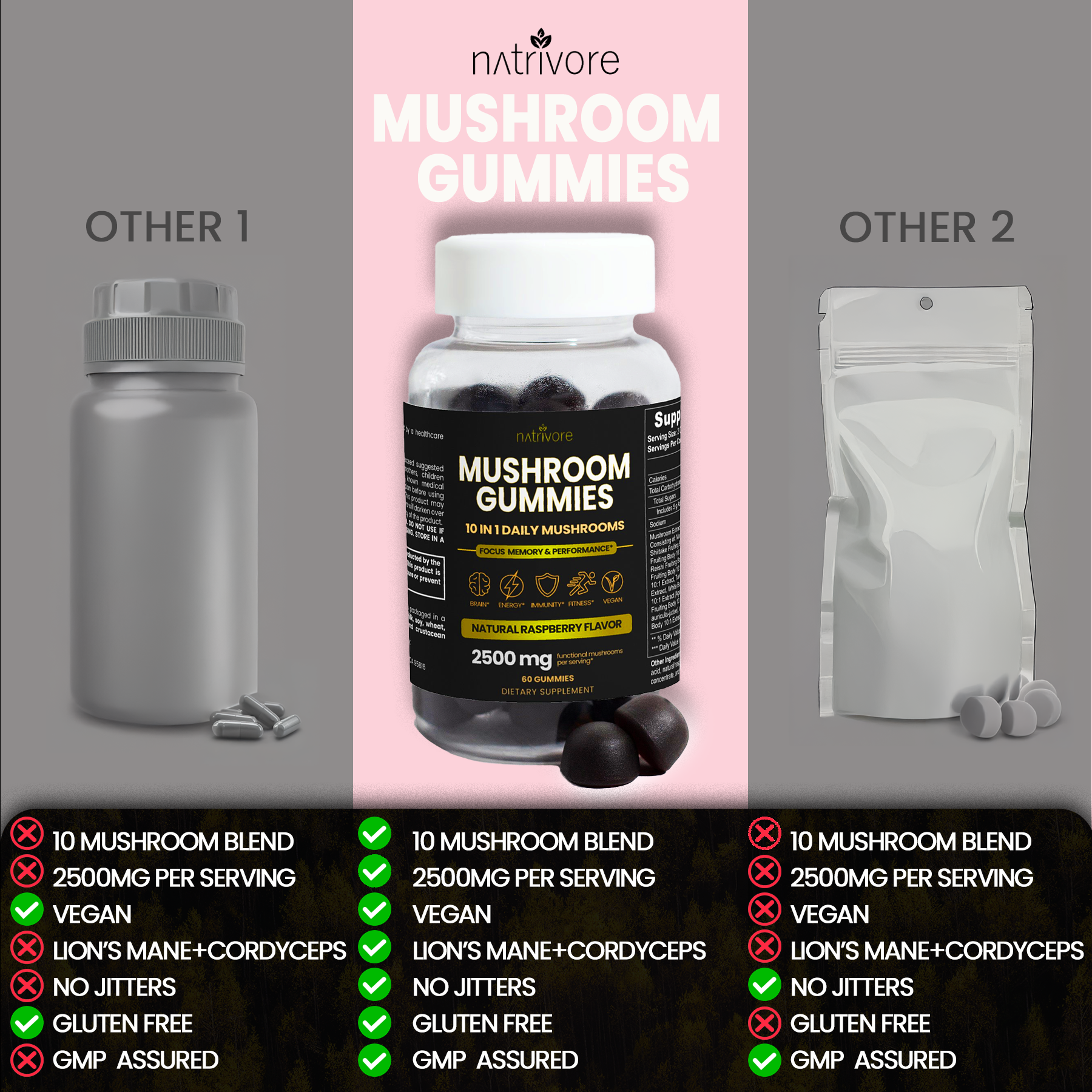 10-in-1 Mushroom Complex Gummies For Focus, Cognition, Health, & Performance